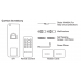 RFID autonómná biometrická čítačka prstov Zoneway SF1