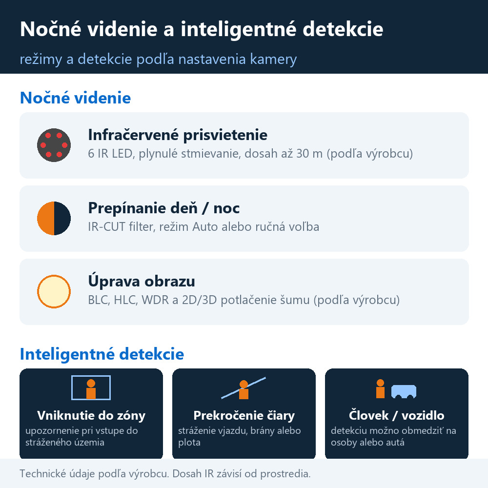 Nočné videnie a inteligentné detekcie kamery HICO X5I-M8S: infračervené prisvietenie, prepínanie deň a noc, vniknutie do zóny, prekročenie čiary, človek a vozidlo