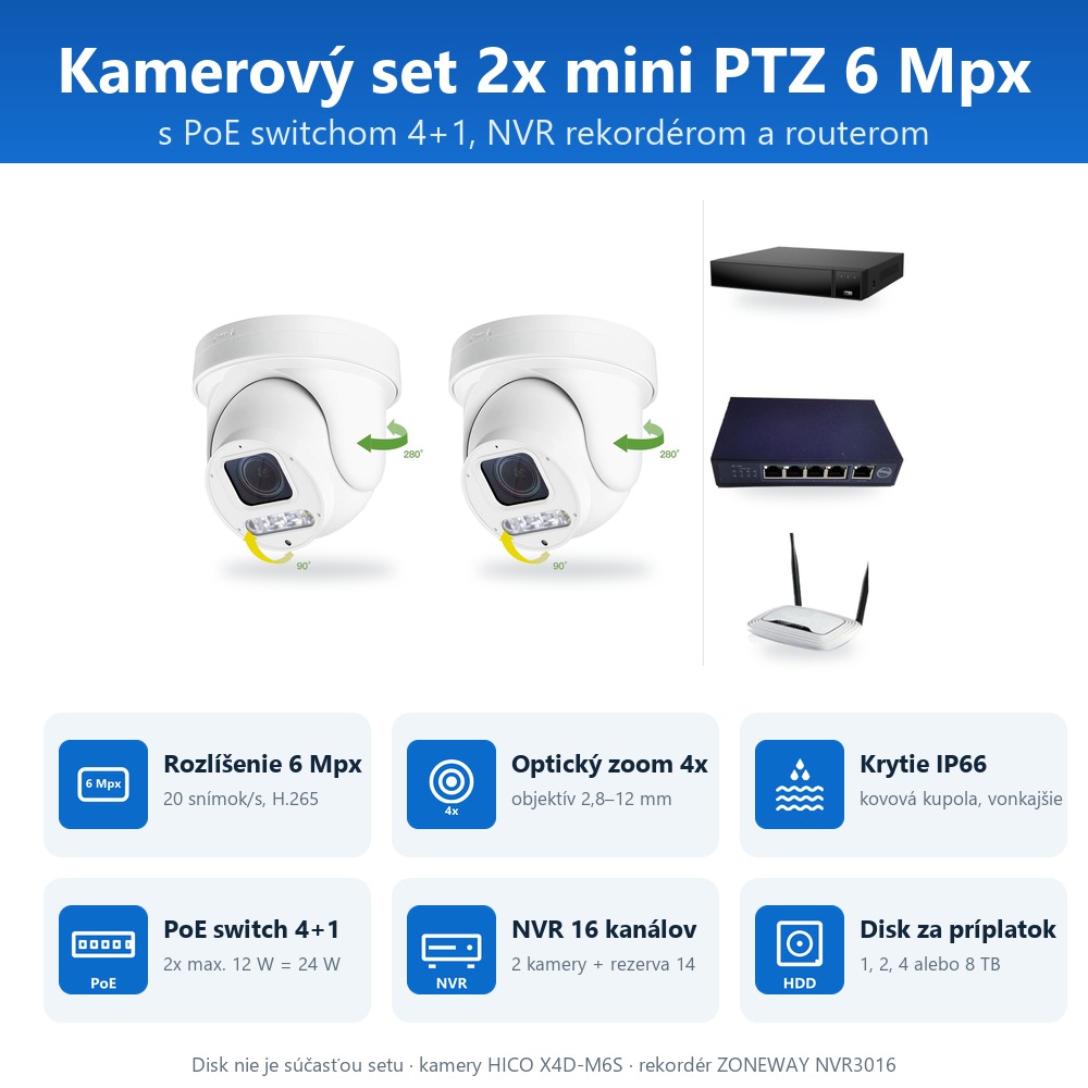 Infografika setu ZONEWAY 2-X4DM6S-3016: kamery, PoE switch, NVR a voliteľný disk