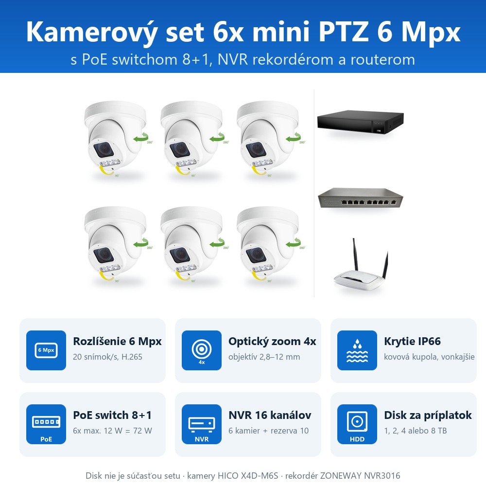 Infografika setu ZONEWAY 6-X4DM6S-3016: kamery, PoE switch, NVR a voliteľný disk Infografika setu ZONEWAY 6-X4DM6S-3016: kamery, PoE switch, NVR a voliteľný disk