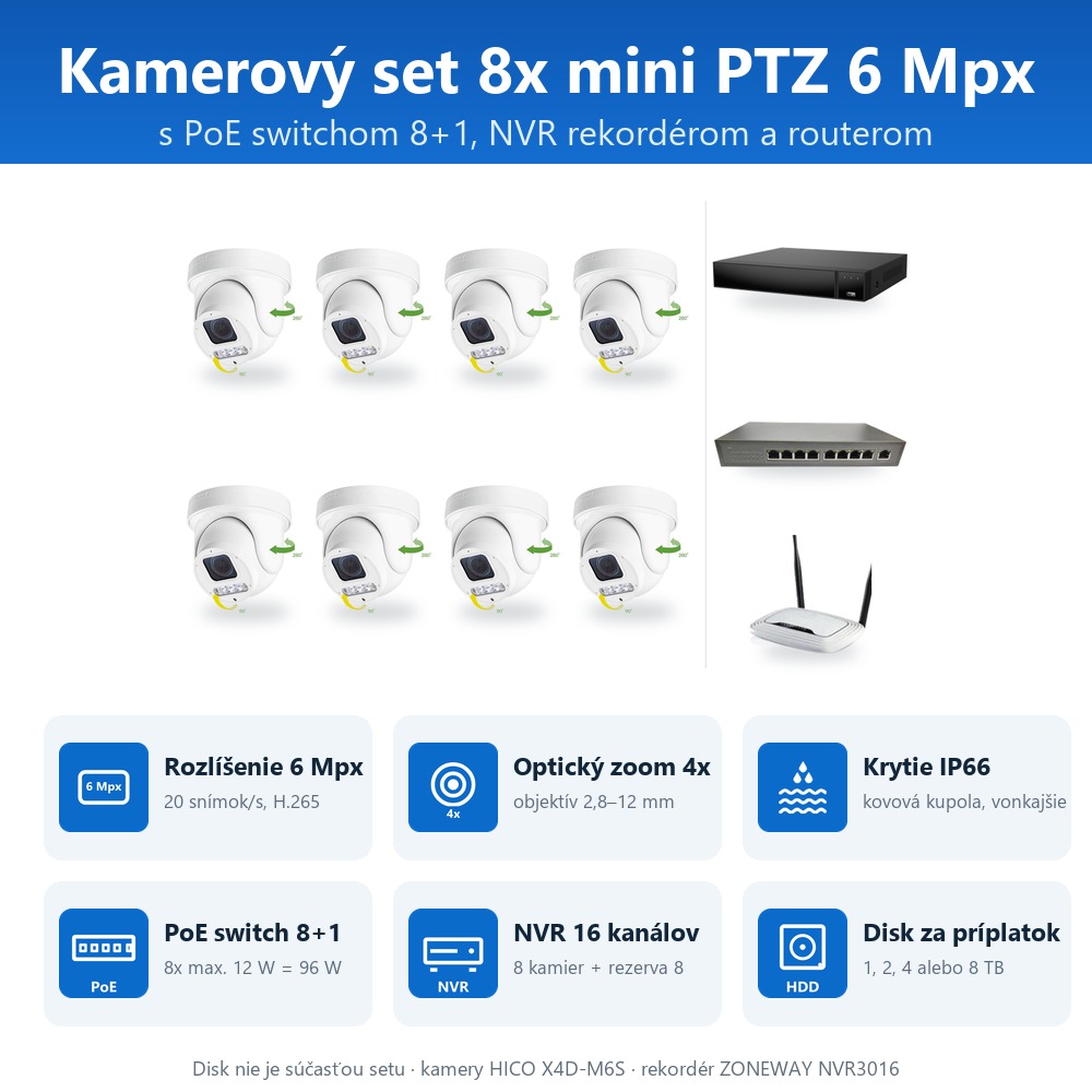 Infografika setu ZONEWAY 8-X4DM6S-3016: kamery, PoE switch, NVR a voliteľný disk